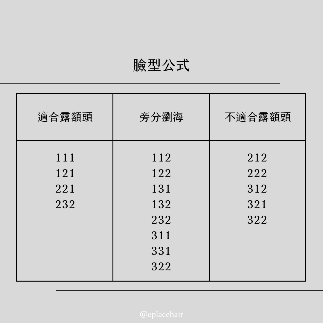臉型公式