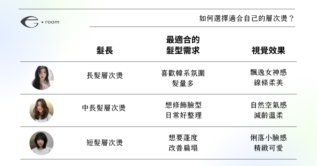 如何選擇適合自己的層次燙？（依髮長比對）